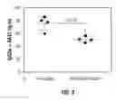 Fig. 13 - CAPSID-MODIFIED RAAV VECTOR COMPOSITIONS HAVING IMPROVED TRANSDUCTION EFFICIENCIES, AND METHODS OF USE