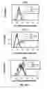 Fig. 33 - CAPSID-MODIFIED RAAV VECTOR COMPOSITIONS HAVING IMPROVED TRANSDUCTION EFFICIENCIES, AND METHODS OF USE