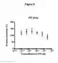 Fig. 04 - Compositions and methods for treatment of pain