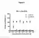Fig. 06 - Compositions and methods for treatment of pain