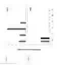 Fig. 06 - Isolated polypeptides and polynucleotides encoding same for generating plants with increased cuticlar water permeability