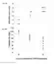 Fig. 09 - Isolated polypeptides and polynucleotides encoding same for generating plants with increased cuticlar water permeability