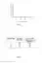 Fig. 16 - NOVEL PROTEINS AND DETECTION METHODS