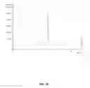 Fig. 18 - Extended recombinant polypeptides and compositions comprising same
