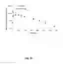 Fig. 27 - Extended recombinant polypeptides and compositions comprising same