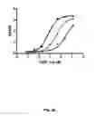 Fig. 32 - Extended recombinant polypeptides and compositions comprising same