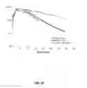 Fig. 35 - Extended recombinant polypeptides and compositions comprising same