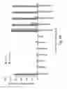 Fig. 08 - BH3 peptides and methods of use thereof