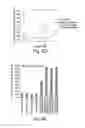 Fig. 10 - BH3 peptides and methods of use thereof