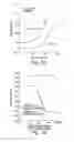 Fig. 11 - BH3 peptides and methods of use thereof