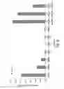 Fig. 13 - BH3 peptides and methods of use thereof