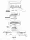 Fig. 14 - BH3 peptides and methods of use thereof