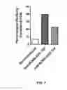 Fig. 08 - Compositions and methods for TCR reprogramming using fusion proteins