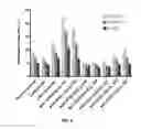 Fig. 09 - Compositions and methods for TCR reprogramming using fusion proteins