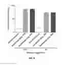 Fig. 10 - Compositions and methods for TCR reprogramming using fusion proteins