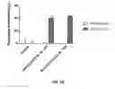 Fig. 21 - Compositions and methods for TCR reprogramming using fusion proteins