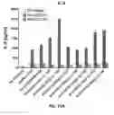 Fig. 22 - Compositions and methods for TCR reprogramming using fusion proteins