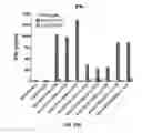 Fig. 23 - Compositions and methods for TCR reprogramming using fusion proteins
