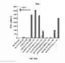 Fig. 25 - Compositions and methods for TCR reprogramming using fusion proteins