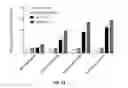 Fig. 28 - Compositions and methods for TCR reprogramming using fusion proteins