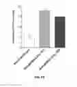 Fig. 29 - Compositions and methods for TCR reprogramming using fusion proteins