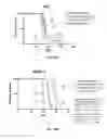 Fig. 30 - Compositions and methods for TCR reprogramming using fusion proteins