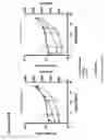 Fig. 21 - Modified monocytes/macrophage expressing chimeric antigen receptors and uses thereof