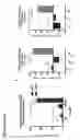 Fig. 31 - Modified monocytes/macrophage expressing chimeric antigen receptors and uses thereof