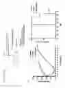 Fig. 40 - Modified monocytes/macrophage expressing chimeric antigen receptors and uses thereof