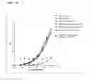 Fig. 02 - Immunomodulatory proteins with tunable affinities