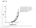 Fig. 03 - Immunomodulatory proteins with tunable affinities
