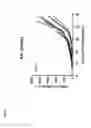 Fig. 14 - Anti-TGF-β antibodies and their use