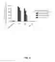 Fig. 03 - Polynucleotides encoding anti-CXCL13 antibodies
