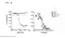 Fig. 25 - P2X7 receptor antagonists and agonists