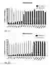 Fig. 23 - Anti-siglec-7 antibodies and methods of use thereof