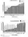 Fig. 24 - Anti-siglec-7 antibodies and methods of use thereof