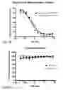 Fig. 34 - Anti-siglec-7 antibodies and methods of use thereof