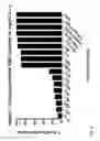 Fig. 35 - Anti-siglec-7 antibodies and methods of use thereof