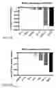 Fig. 57 - Anti-siglec-7 antibodies and methods of use thereof