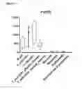 Fig. 04 - Anti-PVRIG antibodies and methods of use