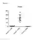 Fig. 06 - Anti-PVRIG antibodies and methods of use