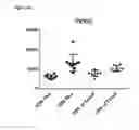 Fig. 08 - Anti-PVRIG antibodies and methods of use