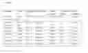 Fig. 143 - Anti-PVRIG antibodies and methods of use
