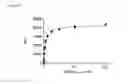 Fig. 148 - Anti-PVRIG antibodies and methods of use