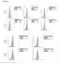 Fig. 151 - Anti-PVRIG antibodies and methods of use