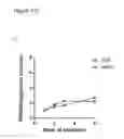 Fig. 155 - Anti-PVRIG antibodies and methods of use