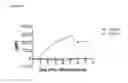 Fig. 156 - Anti-PVRIG antibodies and methods of use