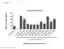 Fig. 161 - Anti-PVRIG antibodies and methods of use