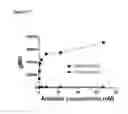 Fig. 162 - Anti-PVRIG antibodies and methods of use