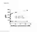Fig. 163 - Anti-PVRIG antibodies and methods of use